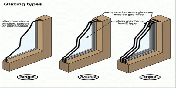 What are Window Panes? Types and Alternatives